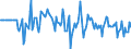 Indicator: Market Hotness:: Median Days on Market Versus the United States in Bartow County, GA