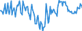 Indicator: Market Hotness:: Median Days on Market Day in Bartow County, GA