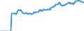 Indicator: Market Hotness:: Median Listing Price in Bartow County, GA