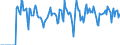 Indicator: Market Hotness:: Supply Score in Bartow County, GA