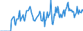 Indicator: Market Hotness: Hotness Rank in Bartow County, GA: 