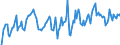 Indicator: Market Hotness: Hotness Rank in Bartow County, GA: 