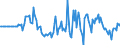 Indicator: Market Hotness: Hotness Rank in Bartow County, GA: 