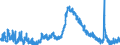 Indicator: Unemployed Persons in Bartow County, GA: 