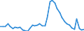 Indicator: Unemployed Persons in Bartow County, GA: 