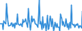 Indicator: Market Hotness: Page View Count per Property: in Bartow County, GA