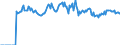 Indicator: Market Hotness: Page View Count per Property: Versus the United States in Bartow County, GA