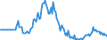Indicator: Market Hotness: Page View Count per Property: in Bartow County, GA