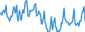 Indicator: Housing Inventory: Median Days on Market: in Bartow County, GA