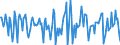 Indicator: Housing Inventory: Median Days on Market: Month-Over-Month in Bartow County, GA