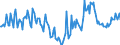 Indicator: Housing Inventory: Median Days on Market: Year-Over-Year in Bartow County, GA