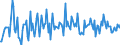 Indicator: Housing Inventory: Median: Listing Price Month-Over-Month in Bartow County, GA