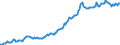 Indicator: Housing Inventory: Median: Listing Price per Square Feet in Bartow County, GA