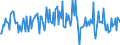 Indicator: Housing Inventory: Median: Listing Price per Square Feet Month-Over-Month in Bartow County, GA