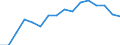 Indicator: Population Estimate,: by Sex, Total Population (5-year estimate) in Ben Hill County, GA