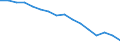 Indicator: Population Estimate,: Total, Not Hispanic or Latino, White Alone (5-year estimate) in Ben Hill County, GA