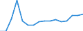 Indicator: Population Estimate,: Total, Not Hispanic or Latino, Black or African American Alone (5-year estimate) in Ben Hill County, GA