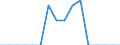 Indicator: Population Estimate,: Total, Not Hispanic or Latino, Native Hawaiian and Other Pacific Islander Alone (5-year estimate) in Ben Hill County, GA