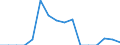 Indicator: Population Estimate,: Total, Not Hispanic or Latino, Some Other Race Alone (5-year estimate) in Ben Hill County, GA