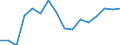 Indicator: Population Estimate,: Total, Not Hispanic or Latino, Two or More Races, Two Races Excluding Some Other Race, and Three or More Races (5-year estimate) in Ben Hill County, GA