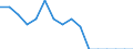 Indicator: Population Estimate,: Total, Hispanic or Latino, Black or African American Alone (5-year estimate) in Ben Hill County, GA
