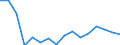 Indicator: Population Estimate,: Total, Hispanic or Latino, Some Other Race Alone (5-year estimate) in Ben Hill County, GA