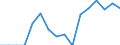 Indicator: Population Estimate,: Total, Hispanic or Latino, Two or More Races, Two Races Excluding Some Other Race, and Three or More Races (5-year estimate) in Ben Hill County, GA