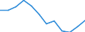 Indicator: Population Estimate,: Migration Flow (5-year estimate) for Ben Hill County, GA (DISCONTINUED)