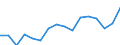 Indicator: Population Estimate,: Over Who Have Completed an Associate's Degree or Higher (5-year estimate) in Ben Hill County, GA