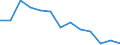 Indicator: Population Estimate,: n Below the Poverty Level (5-year estimate) in Ben Hill County, GA