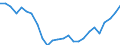 Indicator: Gross Domestic Product:: Private Goods-Producing Industries in Ben Hill County, GA