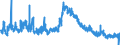 Indicator: Unemployed Persons in Ben Hill County, GA: 