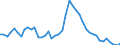 Indicator: Unemployed Persons in Ben Hill County, GA: 