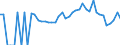 Indicator: 90% Confidence Interval: Lower Bound of Estimate of Related Children Age 5-17 in Families in Poverty for Ben Hill County, GA