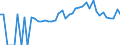 Indicator: 90% Confidence Interval: Lower Bound of Estimate of People of All Ages in Poverty for Ben Hill County, GA