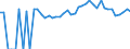 Indicator: 90% Confidence Interval: Upper Bound of Estimate of Related Children Age 5-17 in Families in Poverty for Ben Hill County, GA