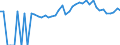 Indicator: 90% Confidence Interval: Upper Bound of Estimate of People of All Ages in Poverty for Ben Hill County, GA