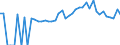 Indicator: 90% Confidence Interval: Lower Bound of Estimate of Percent of People of All Ages in Poverty for Ben Hill County, GA