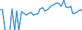 Indicator: 90% Confidence Interval: Lower Bound of Estimate of Percent of People Age 0-17 in Poverty for Ben Hill County, GA