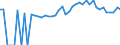 Indicator: 90% Confidence Interval: Upper Bound of Estimate of Percent of People of All Ages in Poverty for Ben Hill County, GA