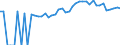 Indicator: 90% Confidence Interval: Upper Bound of Estimate of Percent of People Age 0-17 in Poverty for Ben Hill County, GA