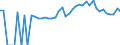 Indicator: Estimated Percent of: People of All Ages in Poverty for Ben Hill County, GA