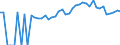 Indicator: Estimated Percent of: People Age 0-17 in Poverty for Ben Hill County, GA