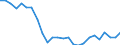 Indicator: Real Gross Domestic Product:: Private Goods-Producing Industries in Ben Hill County, GA