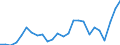 Indicator: Real Gross Domestic Product:: Private Services-Providing Industries in Ben Hill County, GA