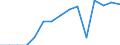 Indicator: Population Estimate,: Total, Not Hispanic or Latino, Asian Alone (5-year estimate) in Berrien County, GA