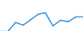 Indicator: Population Estimate,: Migration Flow (5-year estimate) for Berrien County, GA (DISCONTINUED)