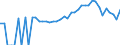 Indicator: 90% Confidence Interval: Lower Bound of Estimate of People of All Ages in Poverty for Berrien County, GA