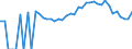 Indicator: 90% Confidence Interval: Lower Bound of Estimate of People Age 0-17 in Poverty for Berrien County, GA