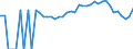 Indicator: 90% Confidence Interval: Lower Bound of Estimate of Percent of People Age 0-17 in Poverty for Berrien County, GA